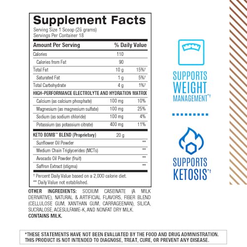 Keto Bomb ingredients highlight: MCTs and electrolytes