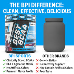 Product packaging highlighting BCAA benefits