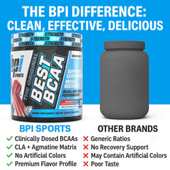 BCAA powder being mixed with water