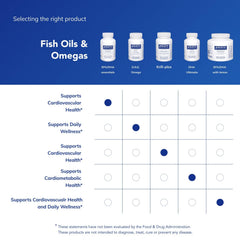 Brain function and well-being benefits of omega-3