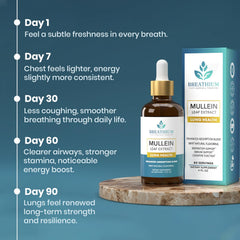 Breathium bottle with mint leaves on desk