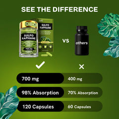 Broccoli florets and seeds used to make sulforaphane supplement