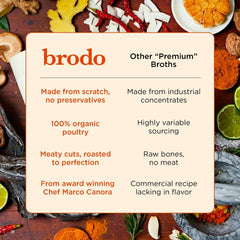 Close-up of collagen peptides in Brodo broth
