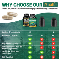 Cold-pressed organic ingredients and purity testing