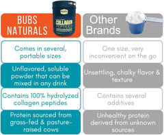 Keto and Paleo friendly collagen: dairy-free and gluten-free