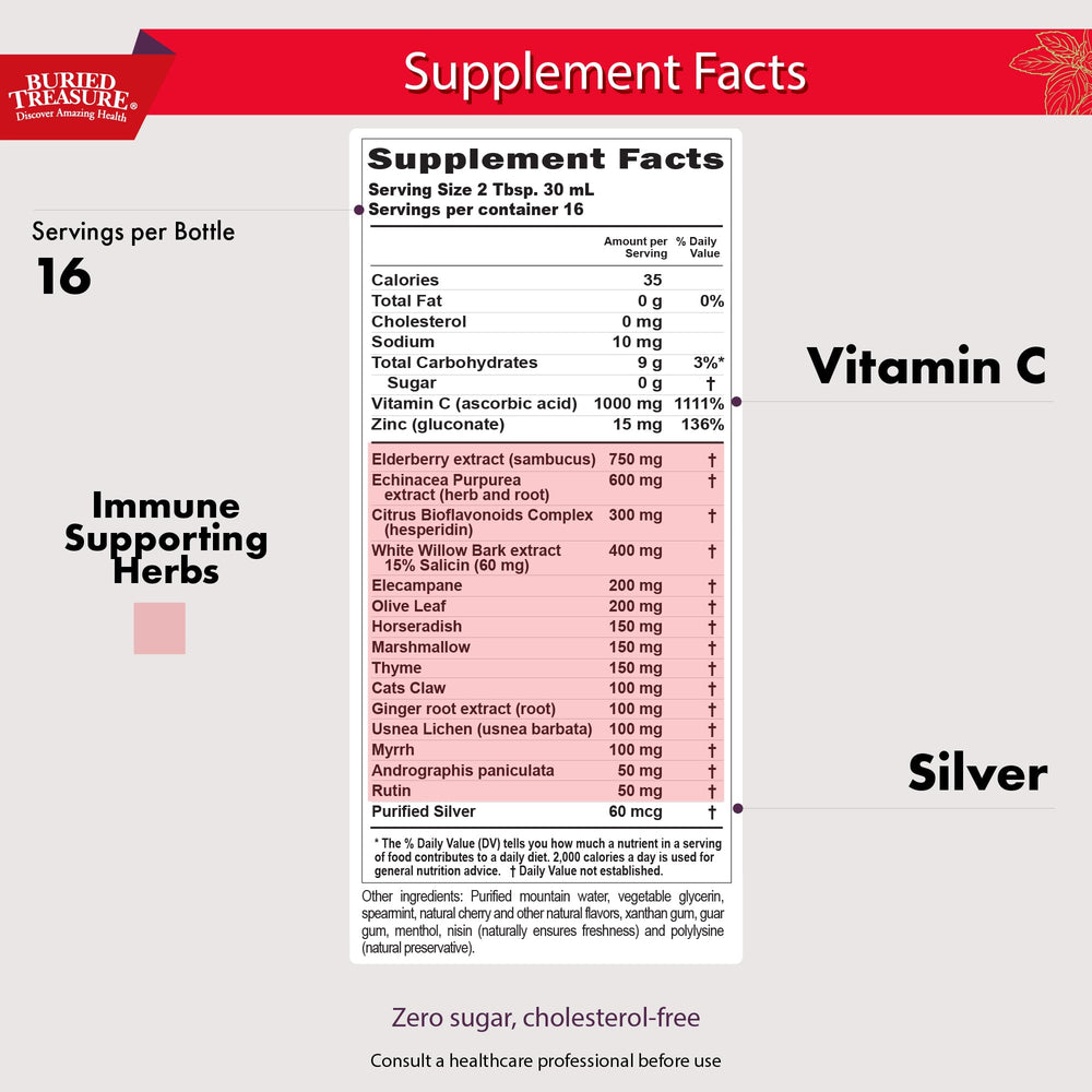 Close-up of elderberry and vitamin C ingredients for immune support