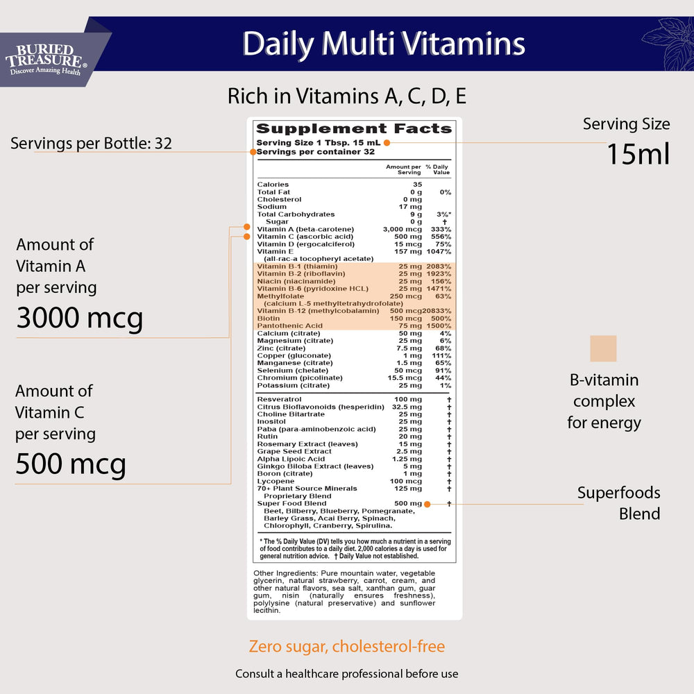 Close-up of dropper dispensing liquid multivitamin