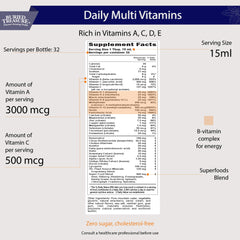 Close-up of dropper dispensing liquid multivitamin