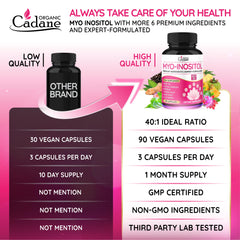 Quality assurance and third-party lab testing for Cadane capsules