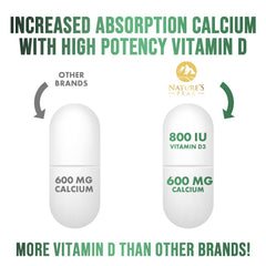 Nutrition facts and ingredients of Calcium 1200 mg with Vitamin D3