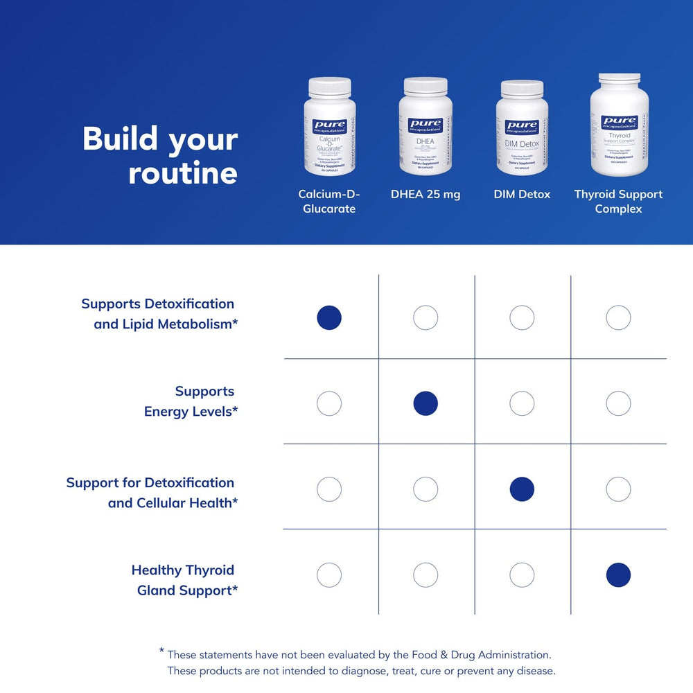 Calcium-D-Glucarate ingredient detail visual from Pure Encapsulations.