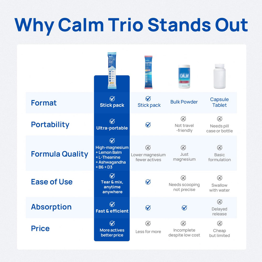 CalmTrio 150 mg magnesium per serving infographic