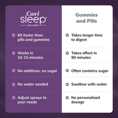 USA-made melatonin sleep aid bottle