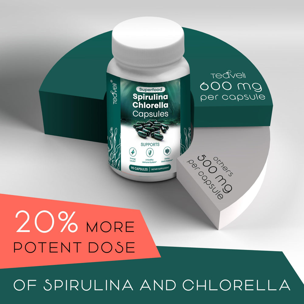 Serving details and capsule ingredients graphic