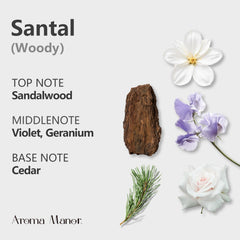 Notes graphic showing sandalwood, cedar, violet, and geranium