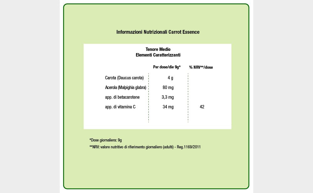 Supplement facts panel for Carrot Essence powder
