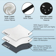 Leak-resistant outer layer of the castor oil pack wrap