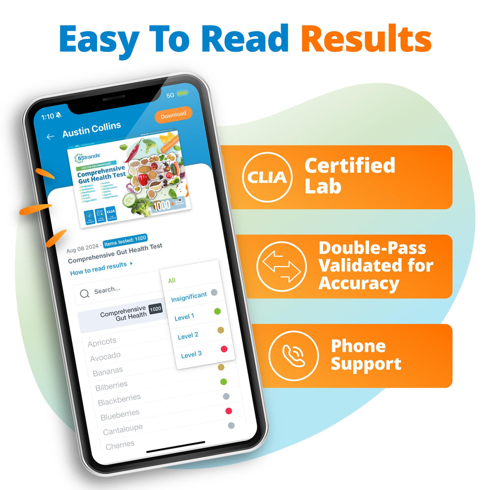 Test categories including additives and probiotics