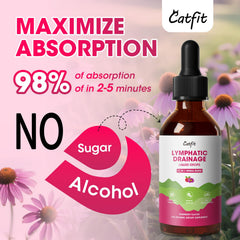 Catfit Lymphatic Drainage Drops label detail showcasing herbal blend and safety