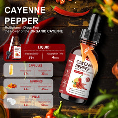 Illustration showing how to use Cayenne Pepper Drops directly or in a beverage