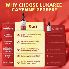 Heart health support imagery for Cayenne Pepper Drops 8-in-1.