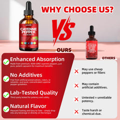 Ingredients and botanicals in Cayenne Pepper Liquid Drops