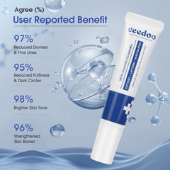 Non-greasy absorption of Ceedoo Eye Cream after application