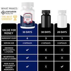 Lumbrokinase enzyme supplement visual for Centurion Defender BT+