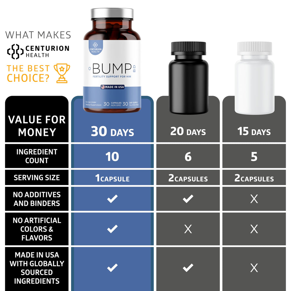Folate content and folinic acid in Bump BD