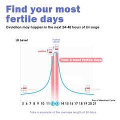Multiple CheckYo ovulation strips laid out