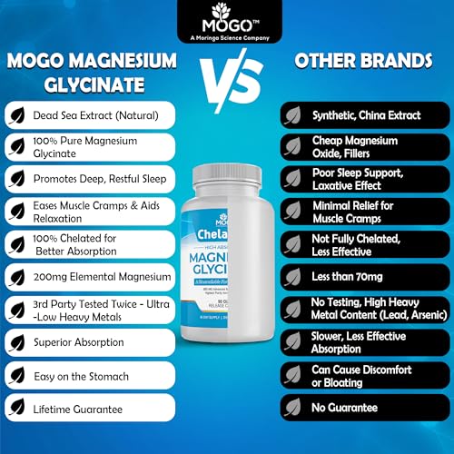 Chelamax Magnesium Glycinate capsules in clear view