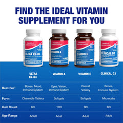 Graphic illustrating calcium absorption support