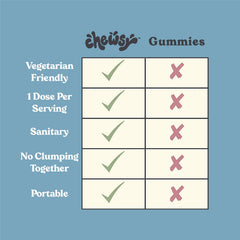 Chewsy ingredients highlighting probiotics and prostate support herbs