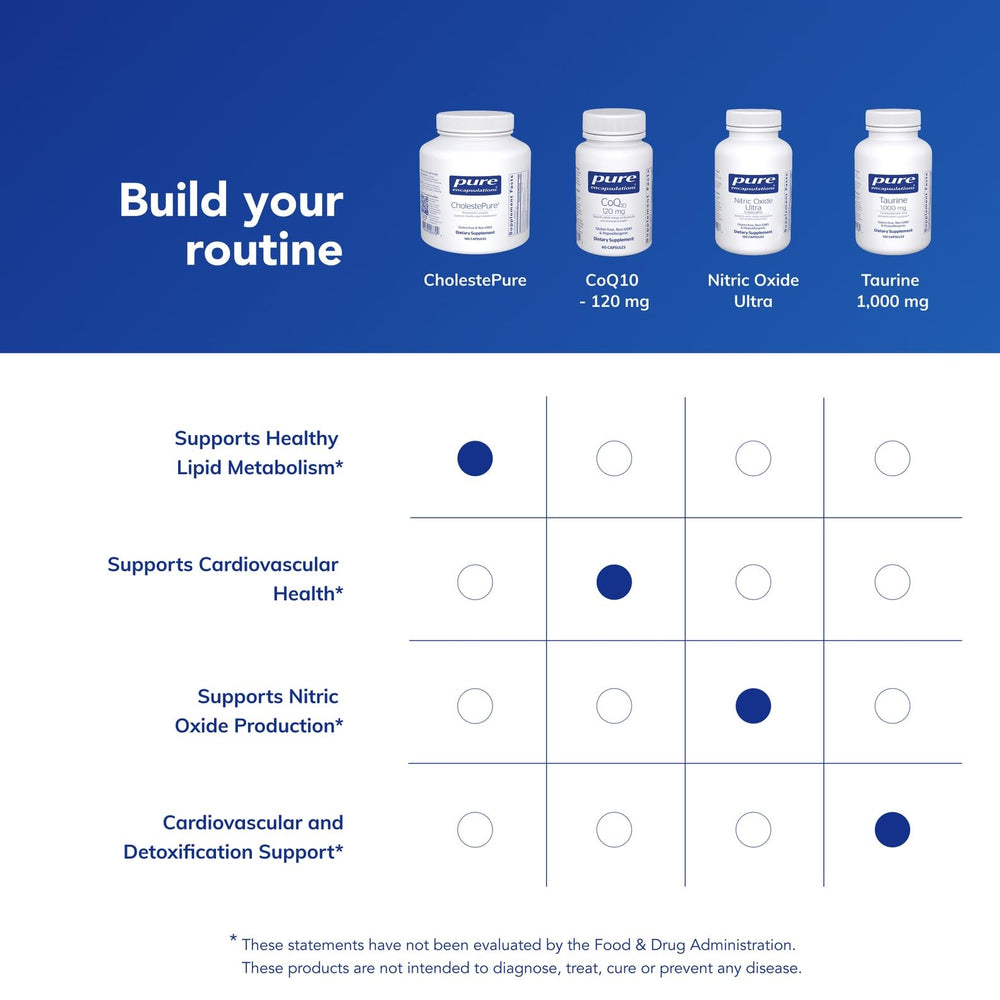 CholestePure ingredients panel – nutritional supplement facts