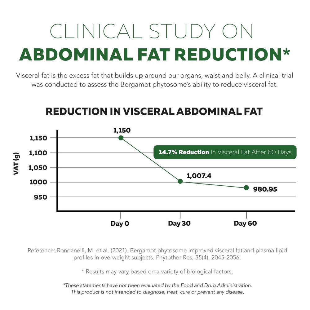 Clinically validated cholesterol support icon