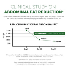Clinically validated cholesterol support icon