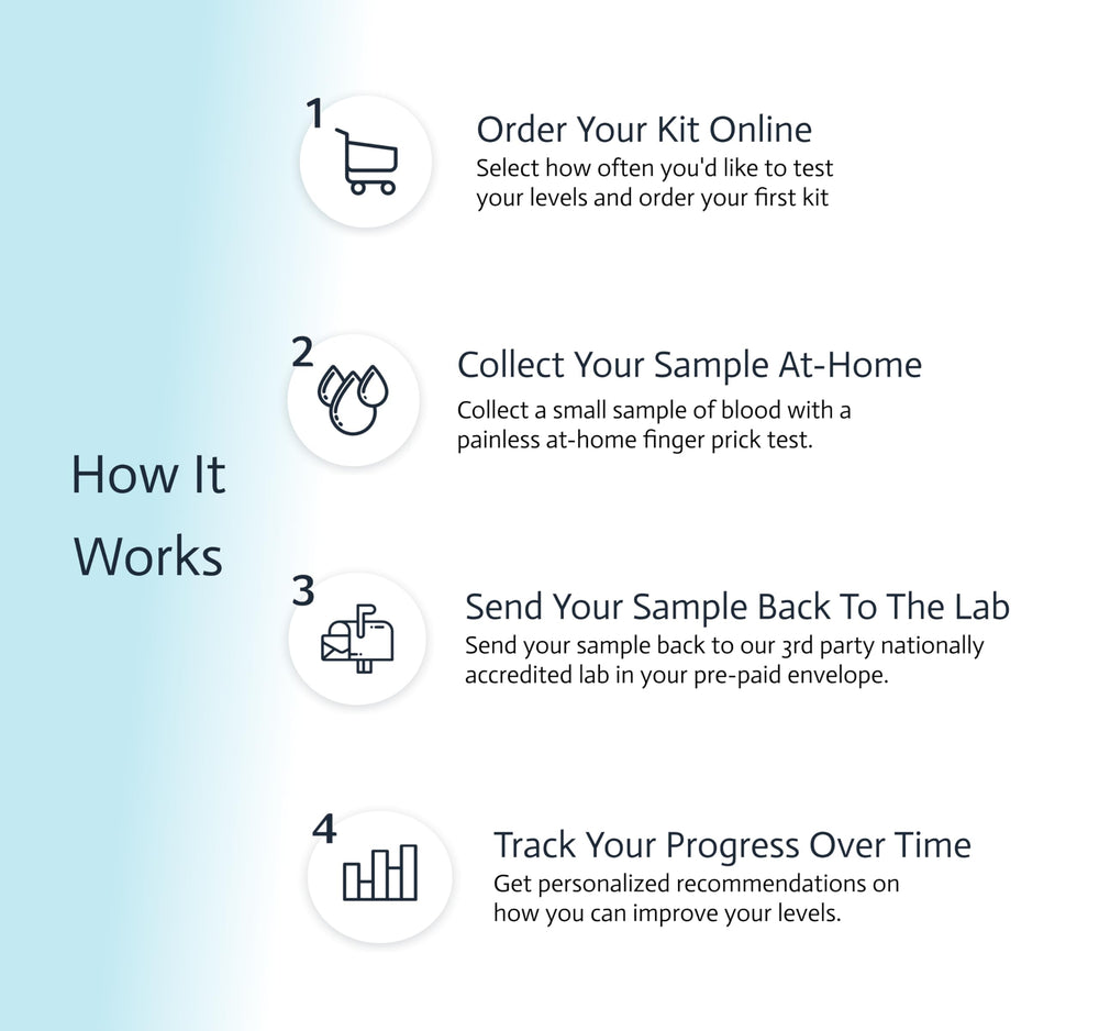 Results delivered in the Choose Health App within 5-10 days