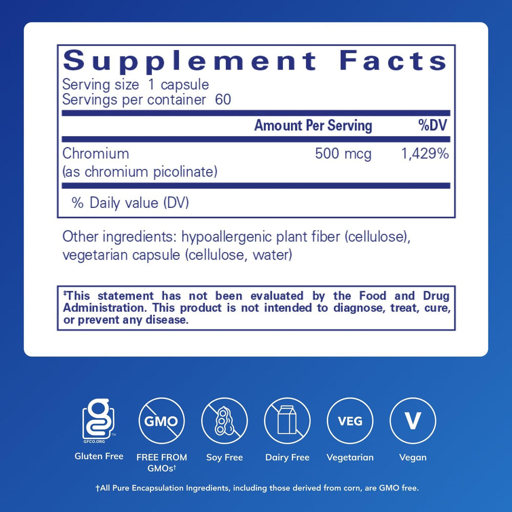Chromium Picolinate capsule close-up