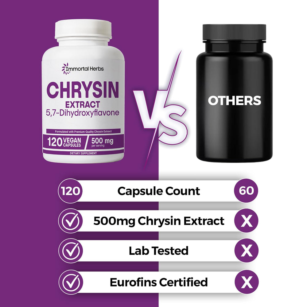 Single chrysin 500mg capsule with label