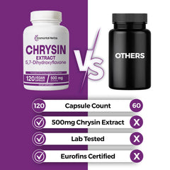 Single chrysin 500mg capsule with label