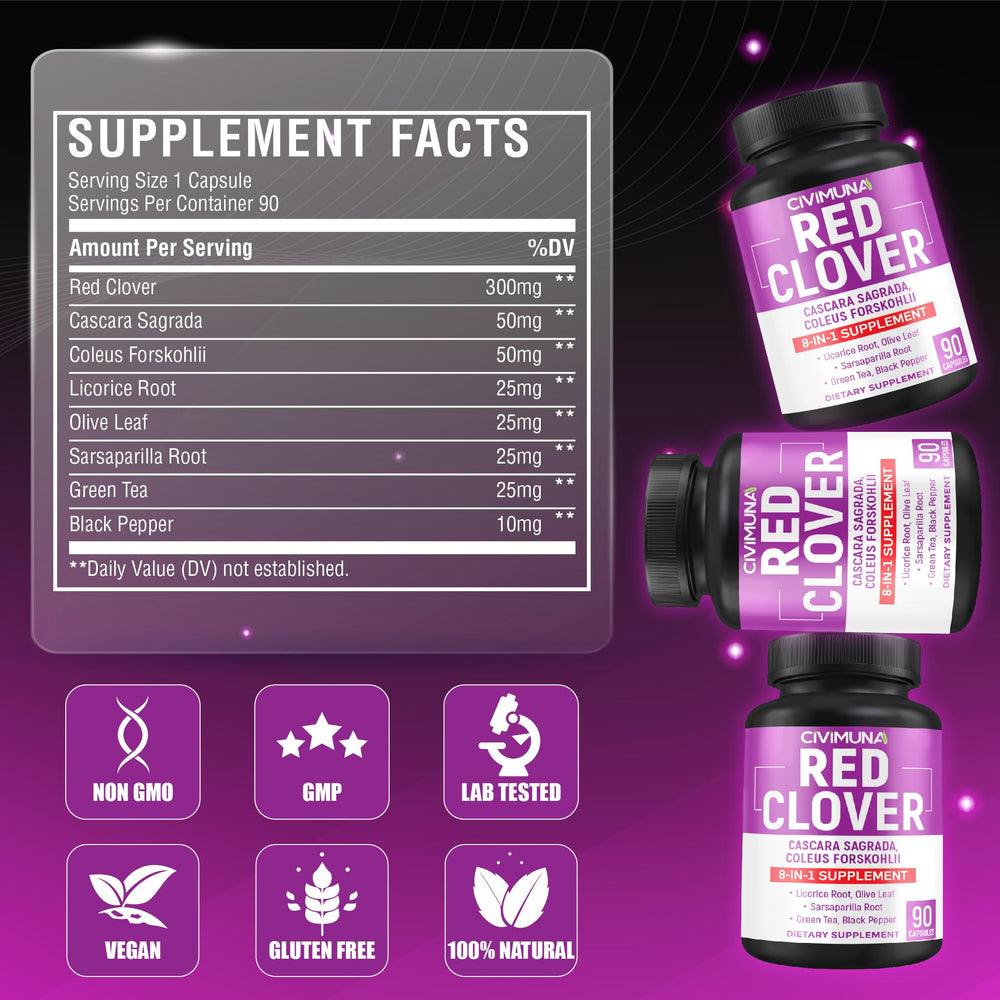 Ingredient panel of CIVIMUNA Red Clover Capsules