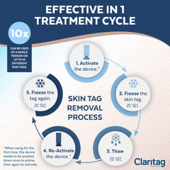 Claritag cryogenic freeze-off kit components ready for safe, precise skin tag treatment