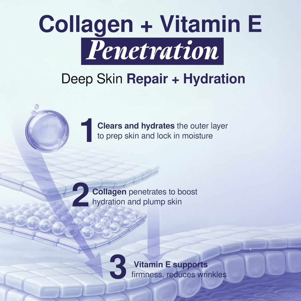 Illustration of hyaluronic acid from Clear Visage indicating deep hydration
