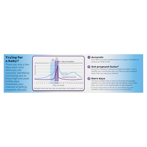 Safe and reliable fertility testing for planning