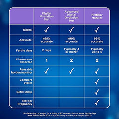 Clearblue Advanced Digital Ovulation Test pack of 20 sticks product image 12