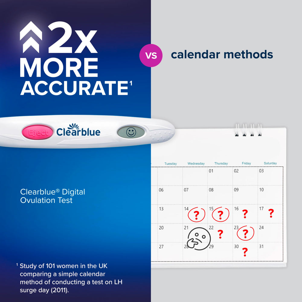 How to use Clearblue Digital Ovulation Test with urine sample
