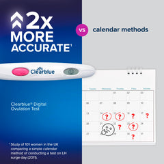How to use Clearblue Digital Ovulation Test with urine sample