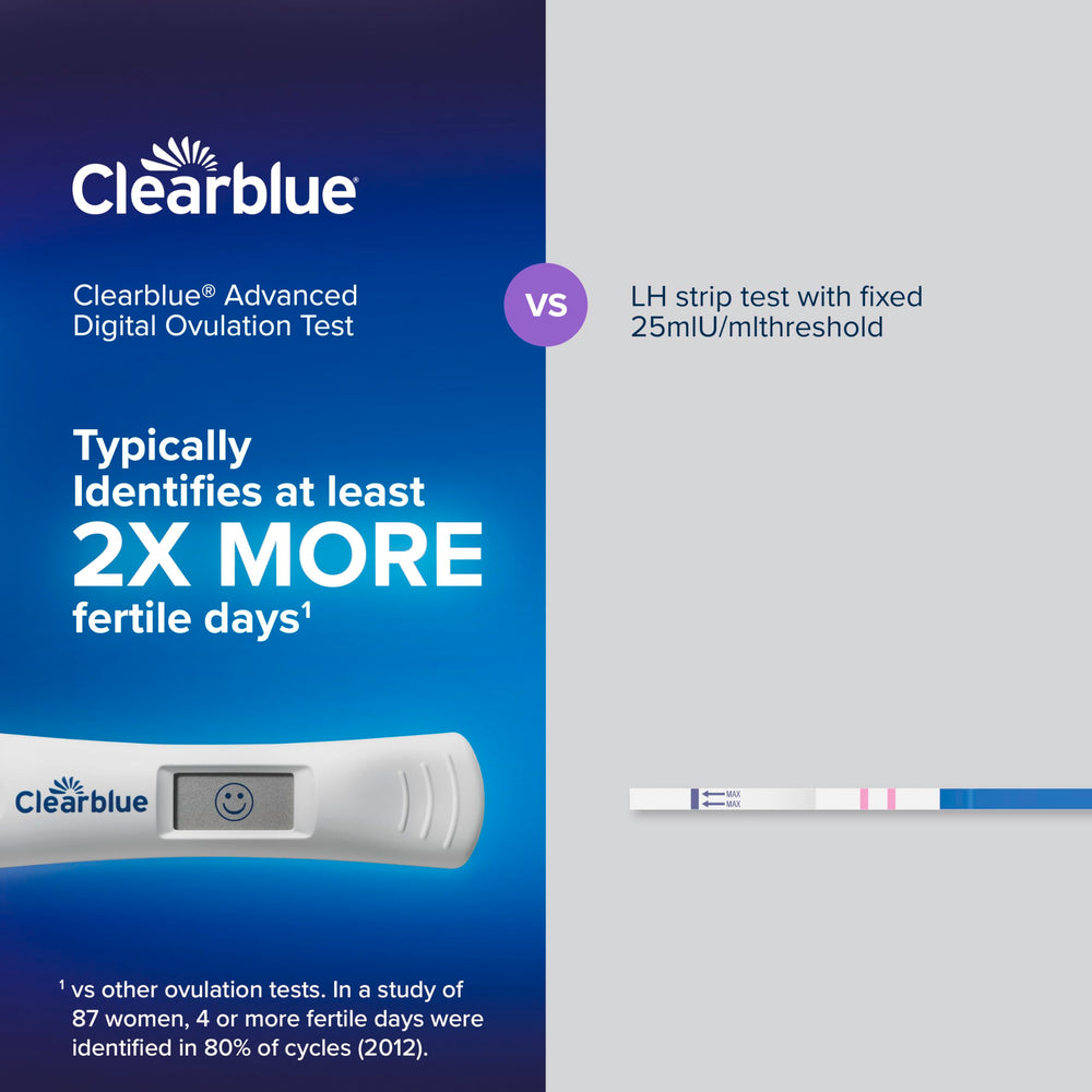 Single ovulation test stick ready for use