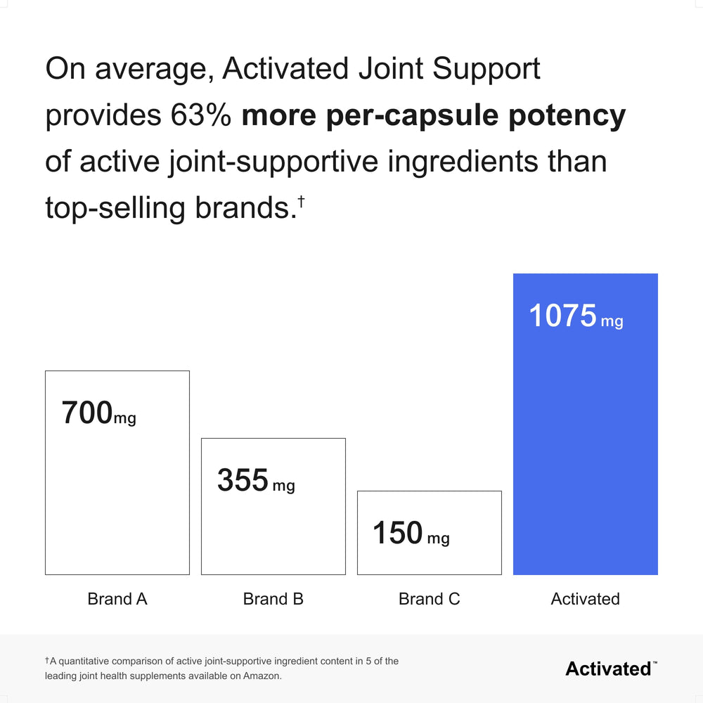 Clinically-backed formula with botanicals