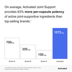 Clinically-backed formula with botanicals